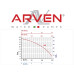 Arven Cutter 140 Submersible Foul Water Pump 150 Lpm 17 Hm 230v
