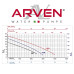 Arven Regal 150 Submersible Pump RGL1538 110v 15.5 Hm 400 Lpm