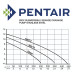 Pentair Flotec Biox 400-12 Submersible Waste Water Drainage Pump 230v 400 Lpm 12 Hm