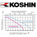 Koshin KTH-80S Pump 3" Honda GX270 Engine Driven Pump 1450 Lpm 27 Hm
